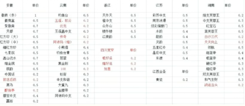 冷门烟盒回收项目操作思路，有人已经做到月入过万，玩法分享给你！-行动派